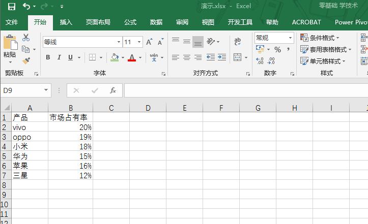市場(chǎng)份額數(shù)據(jù)