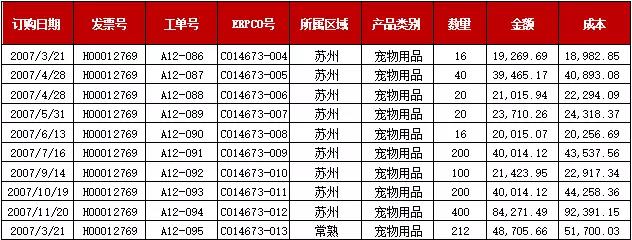 打印標題