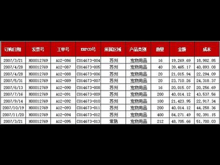 打印標題設置