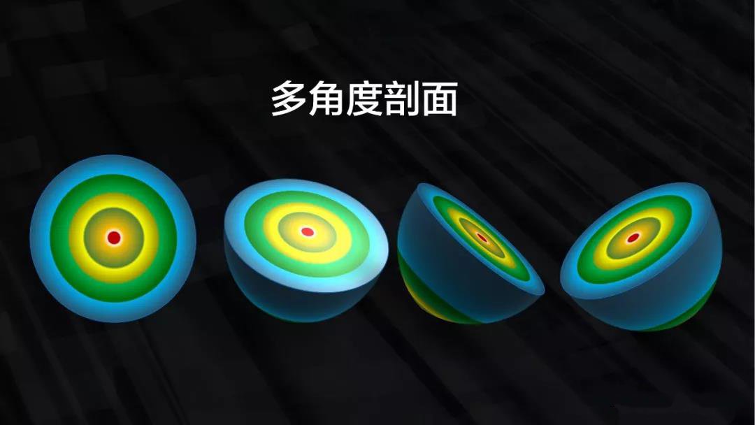 多角度剖面圖