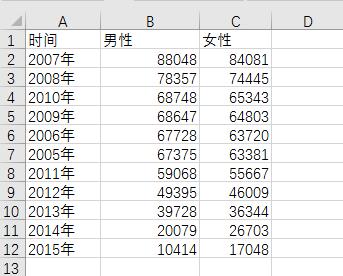 人口數據