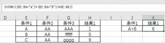 條件內容